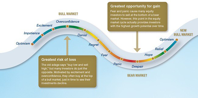 Cycles in the (cryptocurrency) market